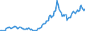 Indicator: Housing Inventory: Average Listing Price: in San Luis Obispo County, CA