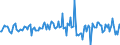 Indicator: Housing Inventory: Average Listing Price: Month-Over-Month in San Luis Obispo County, CA