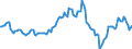 Indicator: Housing Inventory: Average Listing Price: Year-Over-Year in San Luis Obispo County, CA