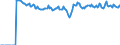 Indicator: Market Hotness:: Demand Score in San Luis Obispo County, CA