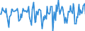 Indicator: Market Hotness:: Median Days on Market in San Luis Obispo County, CA