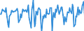 Indicator: Market Hotness:: Median Days on Market in San Luis Obispo County, CA