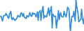 Indicator: Market Hotness:: Median Listing Price in San Luis Obispo County, CA