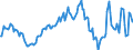 Indicator: Market Hotness:: Median Listing Price in San Luis Obispo County, CA