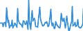 Indicator: Market Hotness: Listing Views per Property: in San Luis Obispo County, CA