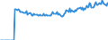 Indicator: Market Hotness: Page View Count per Property: Versus the United States in San Luis Obispo County, CA