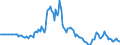 Indicator: Market Hotness: Page View Count per Property: in San Luis Obispo County, CA
