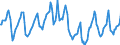 Indicator: Housing Inventory: Median Days on Market: in San Luis Obispo County, CA