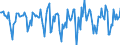 Indicator: Housing Inventory: Median Days on Market: Month-Over-Month in San Luis Obispo County, CA