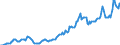 Indicator: Housing Inventory: Median: Listing Price in San Luis Obispo County, CA