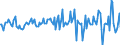 Indicator: Housing Inventory: Median: Listing Price Month-Over-Month in San Luis Obispo County, CA