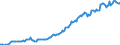 Indicator: Housing Inventory: Median: Listing Price per Square Feet in San Luis Obispo County, CA