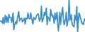 Indicator: Housing Inventory: Median: Listing Price per Square Feet Month-Over-Month in San Luis Obispo County, CA