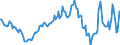 Indicator: Housing Inventory: Median: Listing Price Year-Over-Year in San Luis Obispo County, CA