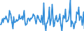 Indicator: Housing Inventory: Median: Home Size in Square Feet Month-Over-Month in San Luis Obispo County, CA