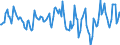 Indicator: Housing Inventory: Median: Home Size in Square Feet Year-Over-Year in San Luis Obispo County, CA