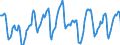 Indicator: Housing Inventory: Active Listing Count: in San Mateo County, CA