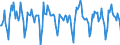 Indicator: Housing Inventory: Active Listing Count: Month-Over-Month in San Mateo County, CA