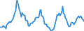 Indicator: Housing Inventory: Active Listing Count: Year-Over-Year in San Mateo County, CA