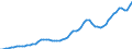 Indicator: Housing Inventory: Active Listing Count: San Mateo County, CA