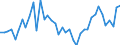 Indicator: Housing Inventory: Active Listing Count: ed by Building Permits for San Mateo County, CA