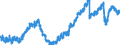 Indicator: Housing Inventory: Active Listing Count: y, CA