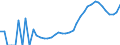 Indicator: Housing Inventory: Active Listing Count: ounty, CA