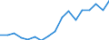 Indicator: Housing Inventory: Active Listing Count: enses Known to Law Enforcement in San Mateo County, CA (DISCONTINUED)