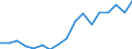 Indicator: Housing Inventory: Active Listing Count: enses Known to Law Enforcement in San Mateo County, CA