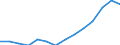 Indicator: Housing Inventory: Active Listing Count: estimate) in San Mateo County, CA