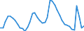 Indicator: Housing Inventory: Active Listing Count: CA