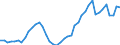 Indicator: Housing Inventory: Active Listing Count: y, CA