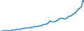 Indicator: Housing Inventory: Active Listing Count: County, CA