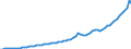 Indicator: Housing Inventory: Active Listing Count: 