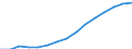 Indicator: Housing Inventory: Active Listing Count: eted an Associate's Degree or Higher (5-year estimate) in San Mateo County, CA