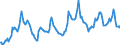 Indicator: Housing Inventory: Average Listing Price: in San Mateo County, CA