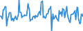 Indicator: Housing Inventory: Average Listing Price: Month-Over-Month in San Mateo County, CA