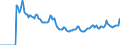 Indicator: Market Hotness:: Listing Views per Property Versus the United States in San Mateo County, CA