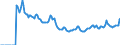 Indicator: Market Hotness:: Median Days on Market in San Mateo County, CA