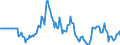 Indicator: Market Hotness:: Page View Count per Property in San Mateo County, CA