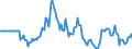 Indicator: Market Hotness:: Median Days on Market in San Mateo County, CA