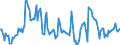 Indicator: Market Hotness:: Median Days on Market in San Mateo County, CA