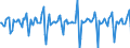 Indicator: Market Hotness:: Median Listing Price in San Mateo County, CA