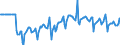 Indicator: Market Hotness:: Median Days on Market Versus the United States in San Mateo County, CA