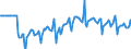 Indicator: Market Hotness:: Median Listing Price in San Mateo County, CA