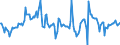 Indicator: Market Hotness:: Median Days on Market Day in San Mateo County, CA