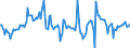 Indicator: Market Hotness:: Median Listing Price Versus the United States in San Mateo County, CA