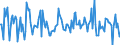 Indicator: Market Hotness:: Nielsen Household Rank in San Mateo County, CA