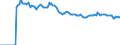 Indicator: Market Hotness:: Median Listing Price Versus the United States in San Mateo County, CA