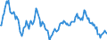 Indicator: Market Hotness:: Median Listing Price in San Mateo County, CA